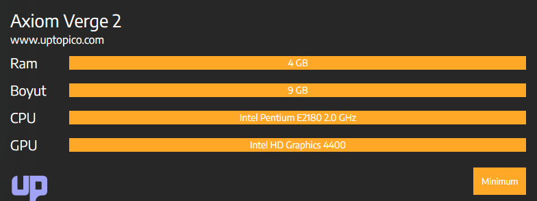 Axiom Verge 2 Sistem Gereksinimleri Kaç GB?